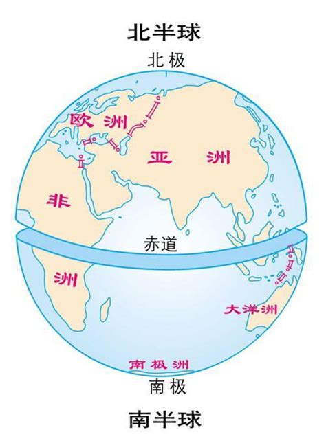 北半球 順時鐘方向轉 南半球 逆時鐘方向轉 赤道線 不轉圈|北半球